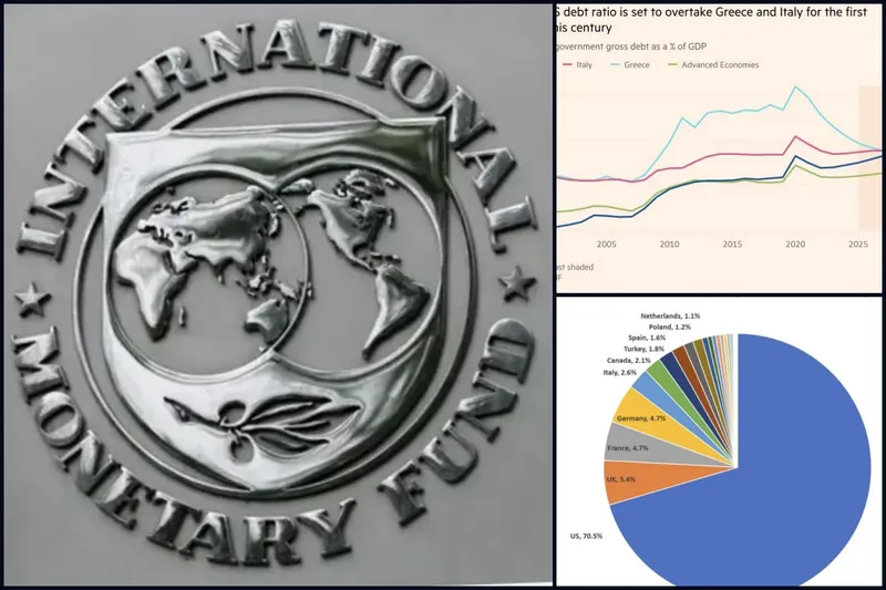 IMF’den sert uyarı: ABD’nin borçları küresel ekonomiyi tehdit ediyor
